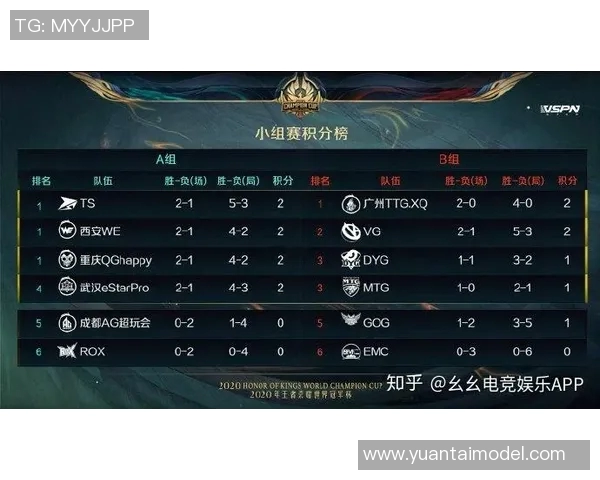 电竞比分王芳专访回顾王者荣耀成长之路与未来展望