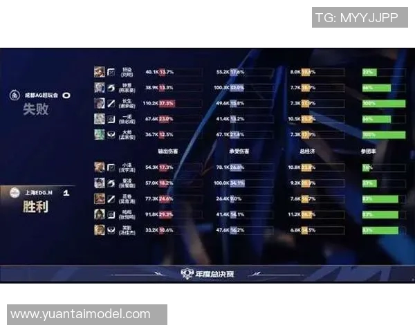王者荣耀技术排行榜揭晓EDG战队荣登第十名引发玩家热议